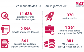 Infographie_Résultats SATT 2019